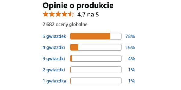 Co mówią kobiety, które wybrały Slimique